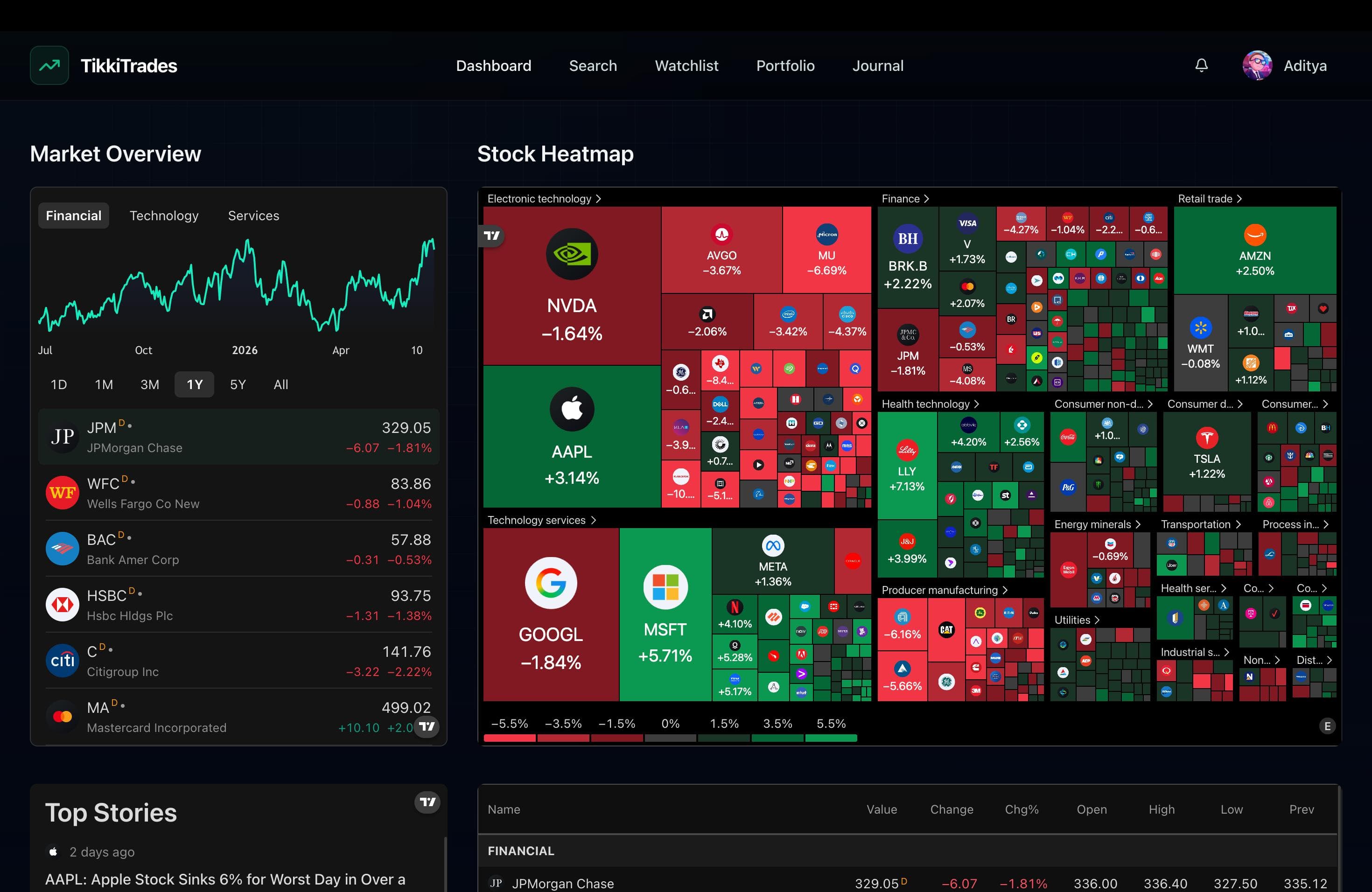 Tikki Trades preview